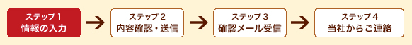 ご注文の変更内容の変更手順
