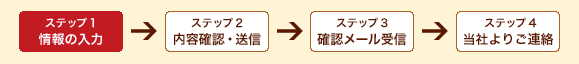 ご注文フォーム手順
