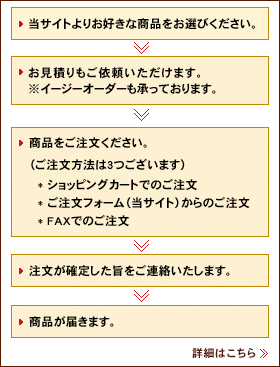ご注文から納品までの流れ